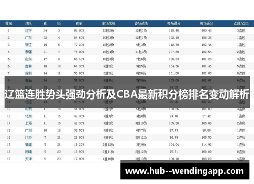 辽篮连胜势头强劲分析及CBA最新积分榜排名变动解析