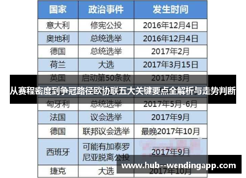 从赛程密度到争冠路径欧协联五大关键要点全解析与走势判断